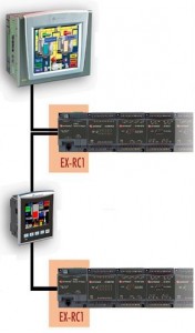 Unitronics CANbus networked IO and controllers